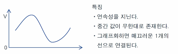 아날로그 신호