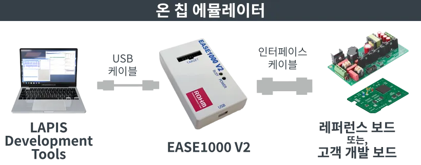 제품
