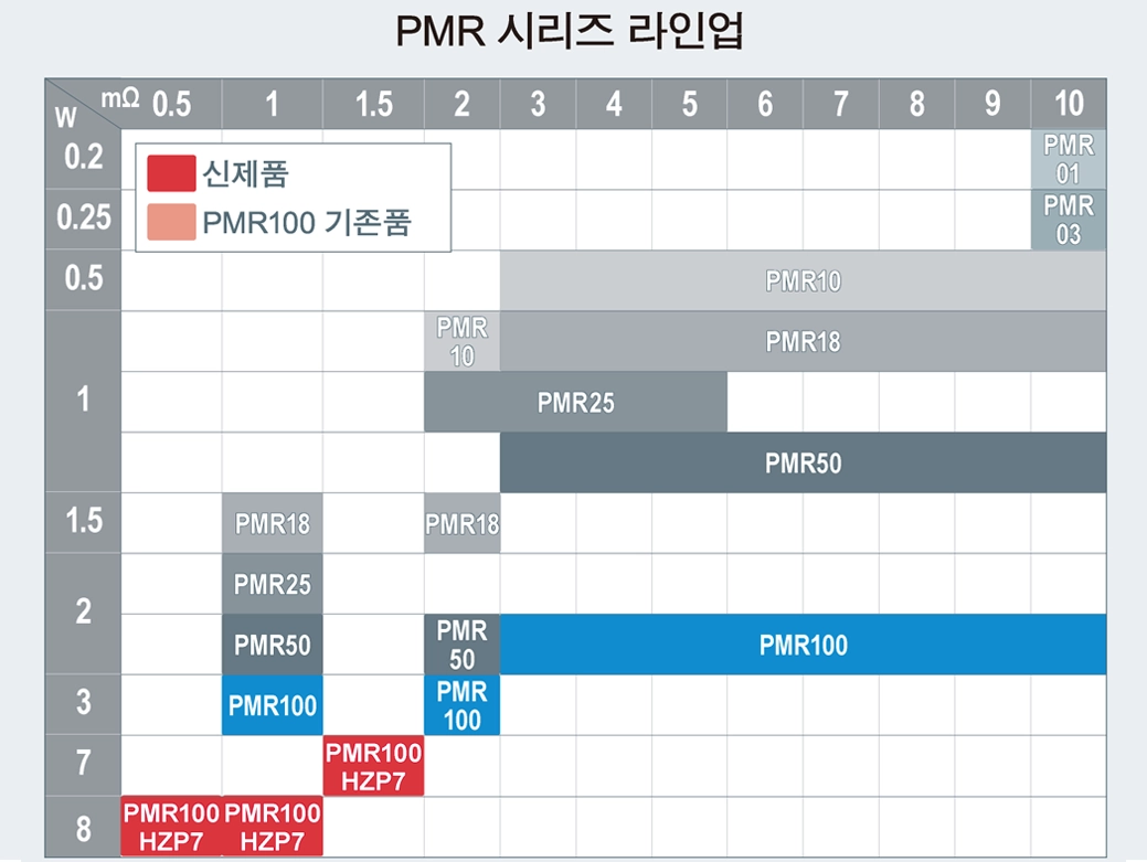 PMR 시리즈 라인업