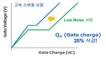 고속 스위칭 시리즈