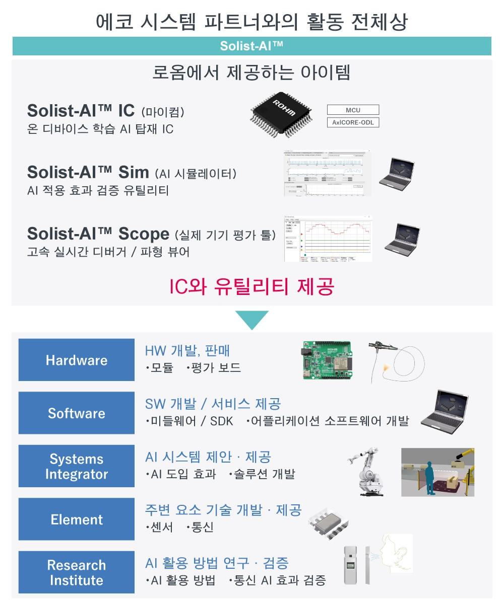 Solist-AI™ 솔루션
