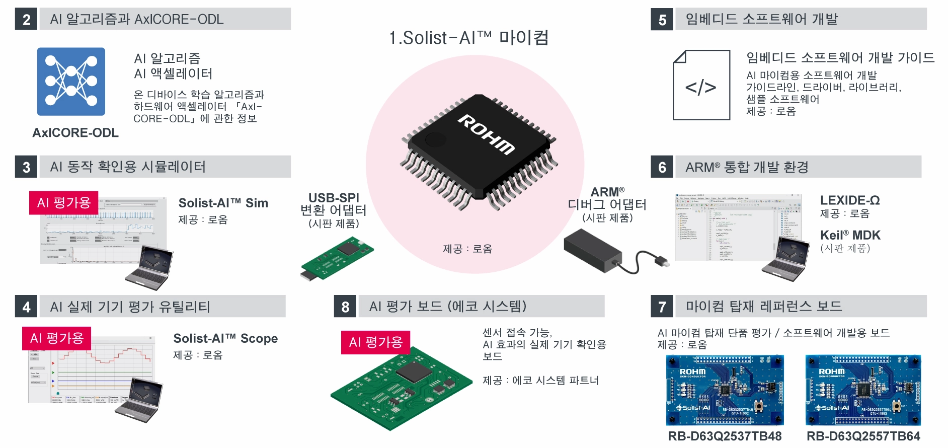 Solist-AI™기술 상세