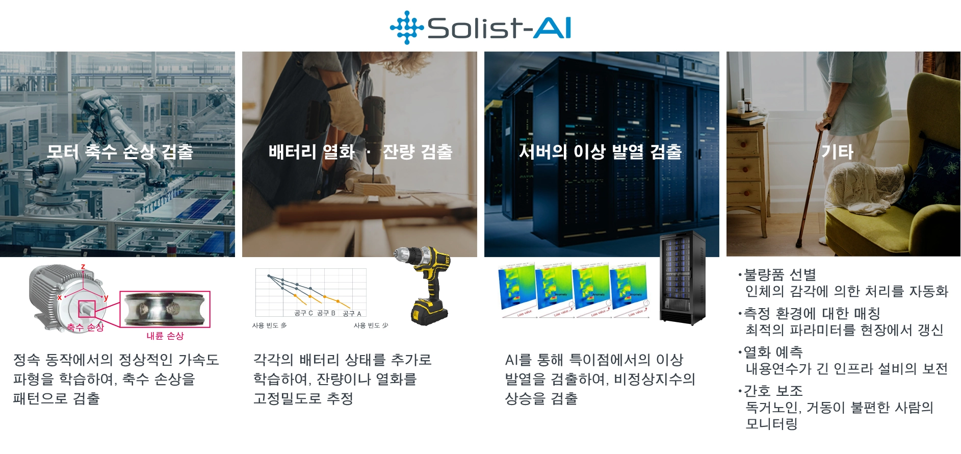 Solist-AI™의 어플리케이션