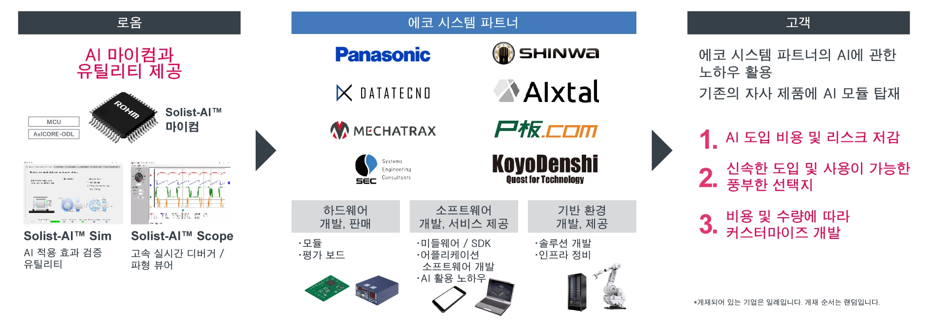 로옴과 에코 시스템 파트너의 관계