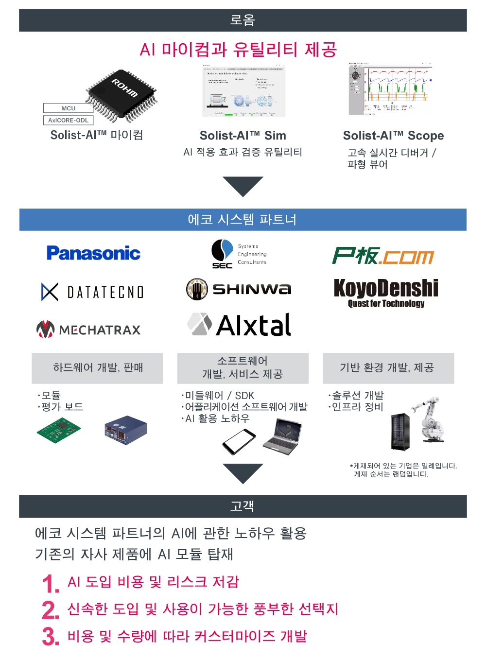 로옴과 에코 시스템 파트너의 관계