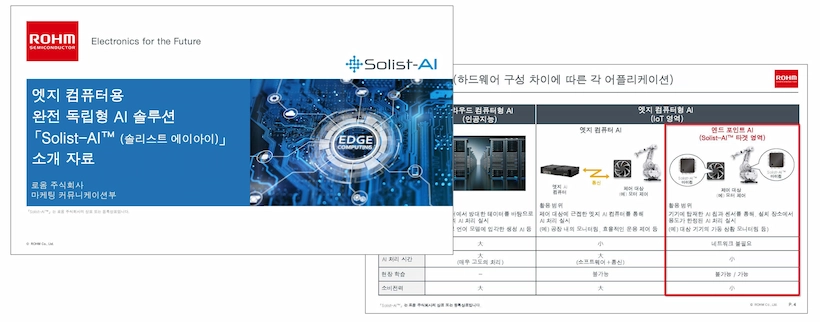 Solist-AI™ 솔루션 소개 자료