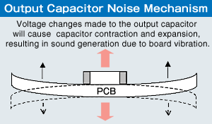 Output Capacitor Noise Mechanism