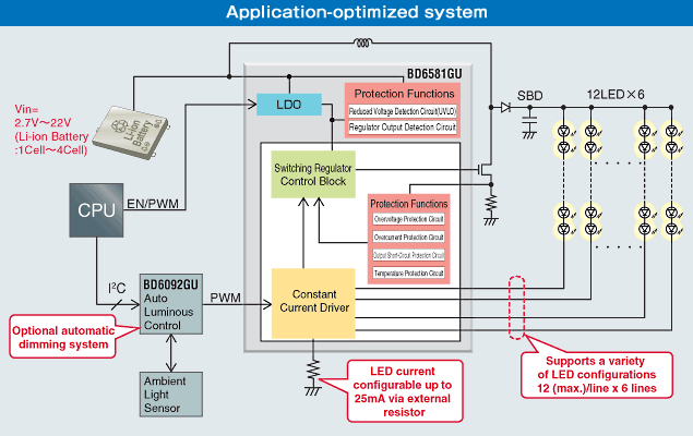 Application-optimized system