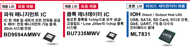 Intel® Atom™ Processor E600 Series용 칩 세트 탑