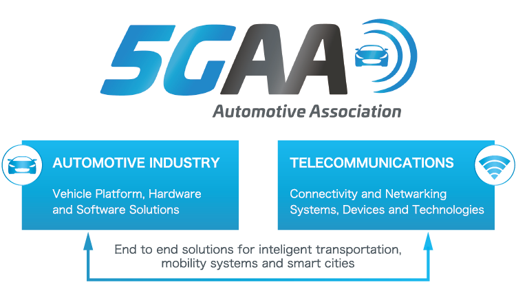 5GAA (Automotive Association)
