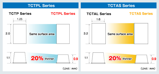 TCTPL Series, TCTAS Series