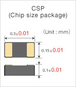 CSP (Chip size package)